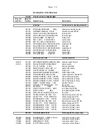 Предварительный просмотр 20 страницы Electro-Voice Precision P3000 Service Manual