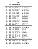 Предварительный просмотр 23 страницы Electro-Voice Precision P3000 Service Manual