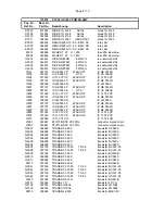 Предварительный просмотр 27 страницы Electro-Voice Precision P3000 Service Manual