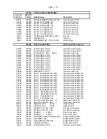 Предварительный просмотр 30 страницы Electro-Voice Precision P3000 Service Manual