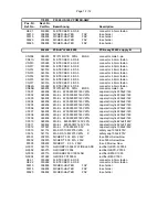 Предварительный просмотр 31 страницы Electro-Voice Precision P3000 Service Manual