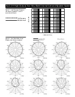 Preview for 3 page of Electro-Voice SL12-2H Datasheet