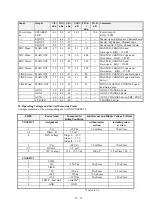 Preview for 25 page of Electro-Voice STEREO POWERED MIXER PSX1000 Service Manual