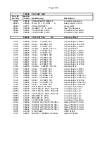 Preview for 73 page of Electro-Voice STEREO POWERED MIXER PSX1000 Service Manual