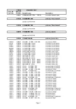 Предварительный просмотр 77 страницы Electro-Voice STEREO POWERED MIXER PSX1000 Service Manual