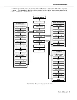 Предварительный просмотр 21 страницы Electro-Voice TG5 Owner'S Manual