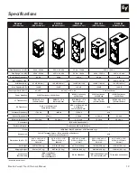 Предварительный просмотр 11 страницы Electro-Voice Tour X Series Owner'S Manual