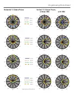 Preview for 3 page of Electro-Voice Xi Series Xi-2153A/64F Technical Specifications