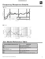 Предварительный просмотр 13 страницы Electro-Voice Zx1 Owner'S Manual