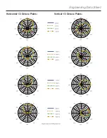 Предварительный просмотр 3 страницы Electro-Voice ZXA5-60 Specification Sheet