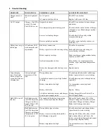 Предварительный просмотр 6 страницы Electro BC-1210 User Manual