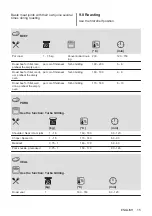 Preview for 15 page of Electro EB7L2SW User Manual