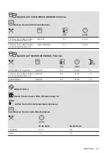 Preview for 51 page of Electro EB7L2SW User Manual