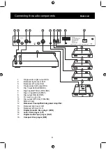 Preview for 8 page of ELECTROCOMPANIET ECD1 Owner'S Manual