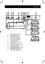 Preview for 9 page of ELECTROCOMPANIET ECD1 Owner'S Manual