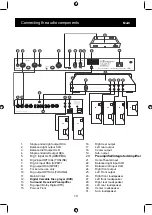 Preview for 10 page of ELECTROCOMPANIET ECD1 Owner'S Manual