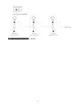 Preview for 6 page of Electroconcept M SPOT 200II Instruction Manual