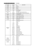 Preview for 6 page of Electroconcept M WASH 520P Instruction Manual