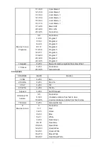 Preview for 7 page of Electroconcept M WASH 520P Instruction Manual