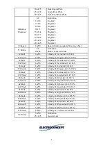 Preview for 8 page of Electroconcept M WASH 520P Instruction Manual