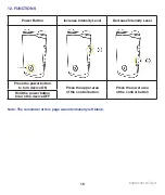 Предварительный просмотр 16 страницы ElectroCore gammaCore Sapphire SLC Instructions For Use Manual