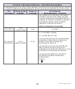 Preview for 69 page of ElectroCore gammaCore Sapphire SLC Instructions For Use Manual