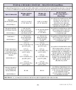 Preview for 71 page of ElectroCore gammaCore Sapphire SLC Instructions For Use Manual