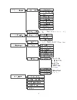 Preview for 10 page of ElectroCraft EPS-HAV1004R User Manual