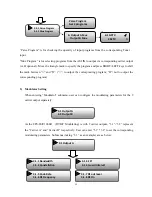 Preview for 14 page of ElectroCraft EPS-HAV1004R User Manual