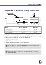 Preview for 13 page of ELECTRODRIVE Tug Smart Operating Manual