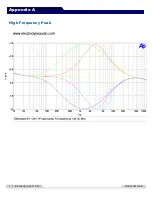 Preview for 8 page of Electrodyne Audio 2511 EQ Owner'S Manual