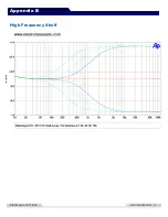 Preview for 9 page of Electrodyne Audio 2511 EQ Owner'S Manual