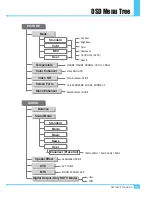 Preview for 56 page of Electrograph DTS4225PTD Owner'S Instructions Manual