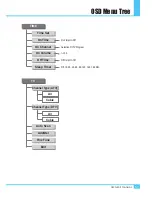 Предварительный просмотр 58 страницы Electrograph DTS4225PTD Owner'S Instructions Manual