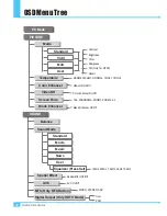 Preview for 59 page of Electrograph DTS4225PTD Owner'S Instructions Manual