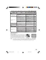 Preview for 57 page of Electrohome 20ET202V User Manual