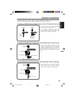 Preview for 13 page of Electrohome 20EV701 User Manual