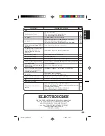 Preview for 49 page of Electrohome 20EV701 User Manual