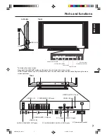 Предварительный просмотр 7 страницы Electrohome 42E900A User Manual