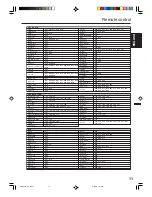 Предварительный просмотр 11 страницы Electrohome 42E900A User Manual