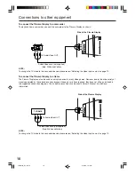 Предварительный просмотр 16 страницы Electrohome 42E900A User Manual