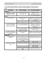 Preview for 24 page of Electrohome EAAC600 User Manual