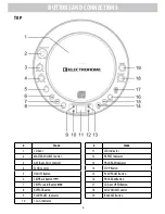 Preview for 8 page of Electrohome EAKAR300 Instruction Manual