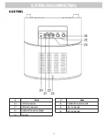 Preview for 9 page of Electrohome EAKAR300 Instruction Manual