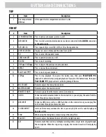 Предварительный просмотр 10 страницы Electrohome EAKAR770 Instruction Manual