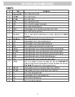 Предварительный просмотр 12 страницы Electrohome EAKAR770 Instruction Manual