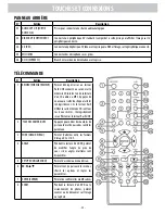 Предварительный просмотр 32 страницы Electrohome EAKAR770 Instruction Manual