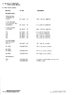 Предварительный просмотр 84 страницы Electrohome ECP 4100 Series Service Manual