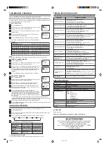 Preview for 4 page of Electrohome EH14E501 User Manual