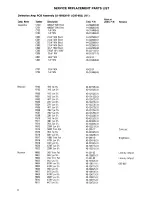 Preview for 20 page of Electrohome G05-802 Instruction And Service Manual